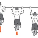 عمليات السحب: كيف تتعلم من الصفر